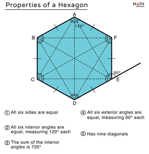hexagon geometry.